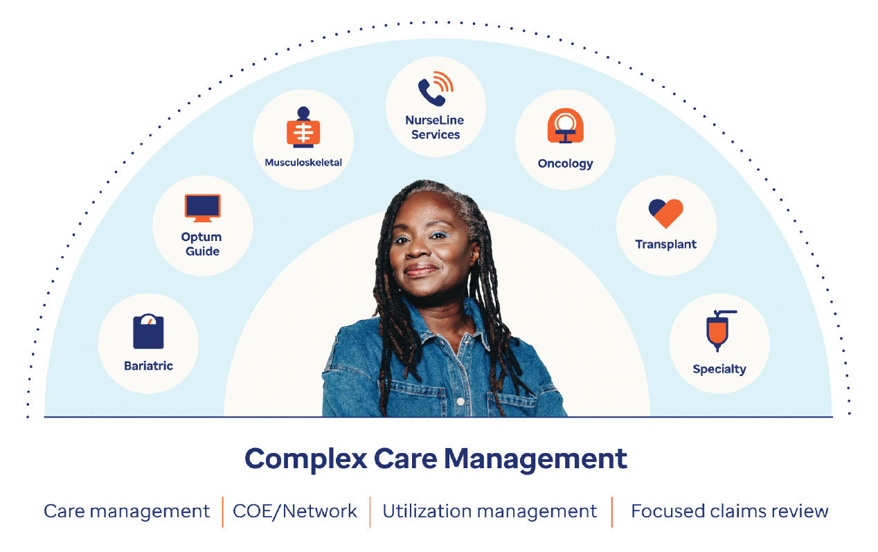 Woman surrounded by the Complex Disease Prevention and Management solutions 