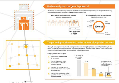 Infographic: How Poor Market Visibility Hampers Growth 